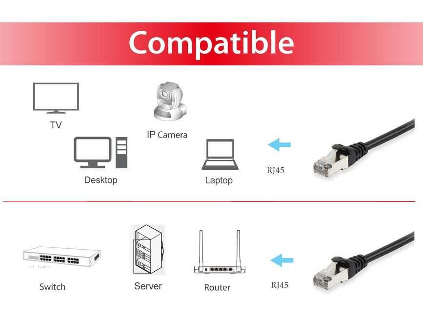 EAN 4015867204238 - Equip 606101 cable de red Negro 0,25 m Cat6a S/FTP (S-STP) imagen 3