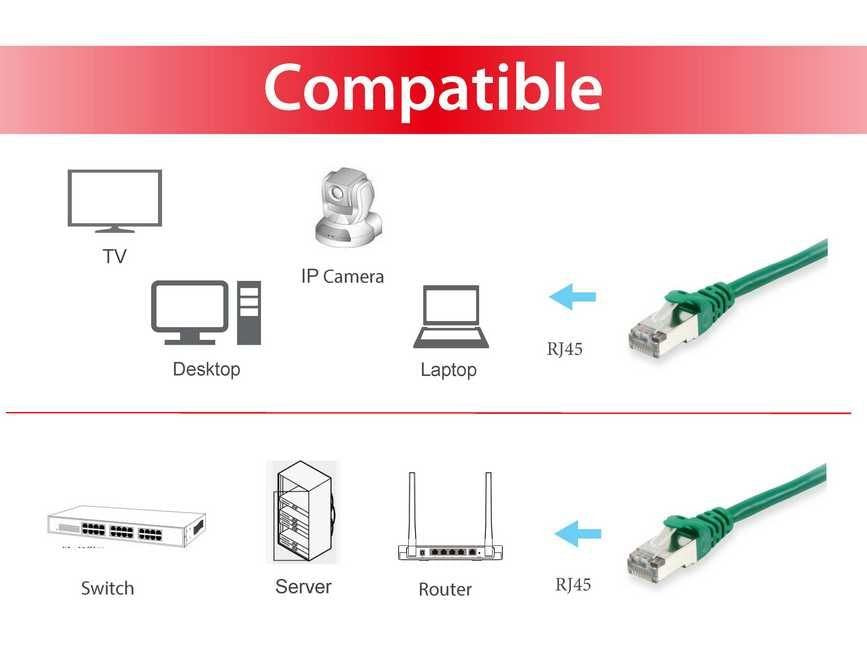 EAN 4015867204658 - Equip 606410 cable de red Verde 20 m Cat6a S/FTP (S-STP) imagen 3