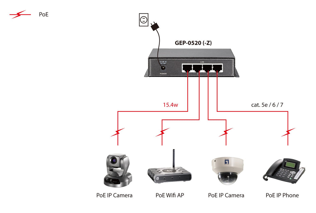EAN 4015867158135 - LevelOne GEP-0520 switch Gigabit Ethernet (10/100/1000) Energía sobre Ethernet (PoE) Negro imagen 5