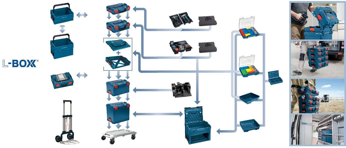 EAN 3165140767576 - Bosch ‎1600A001RX Azul imagen 6