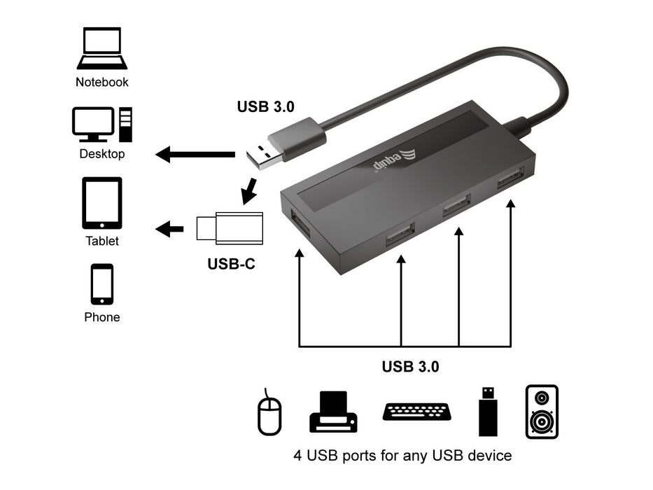 EAN 4015867225325 - Equip 128956 hub de interfaz USB 3.2 Gen 1 (3.1 Gen 1) Type-A 5000 Mbit/s Negro imagen 2