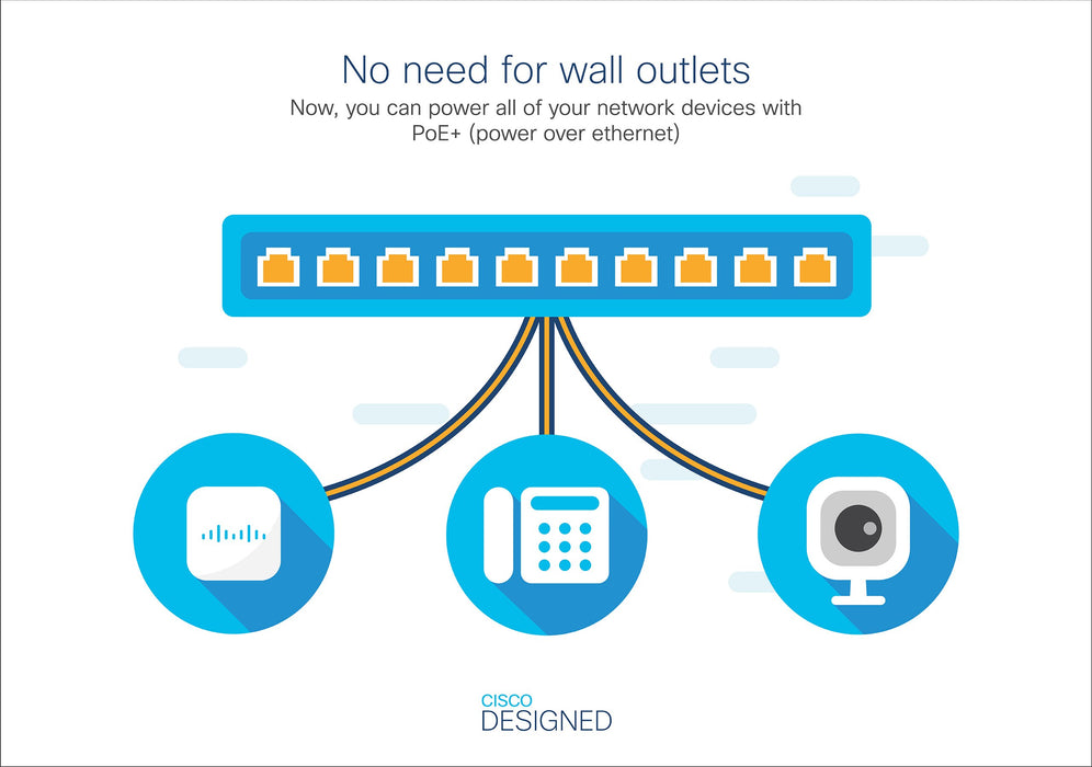 EAN 0889728248518 - Cisco Catalyst C1000-16P-E-2G-L switch Gestionado L2 Gigabit Ethernet (10/100/1000) Energía sobre Etherne imagen 3