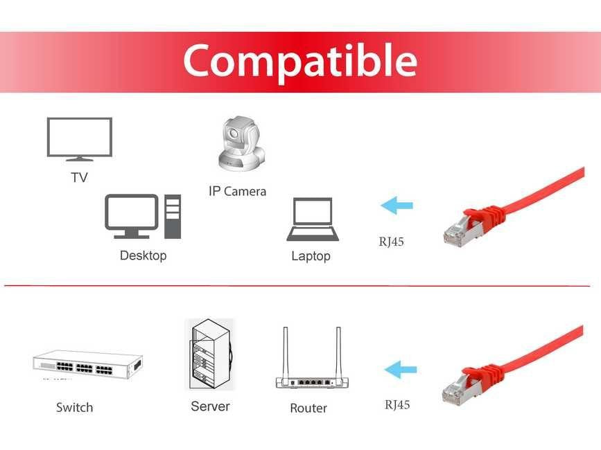 EAN 4015867224700 - Equip 607626 cable de red Rojo 10 m Cat6a U/FTP (STP) imagen 3