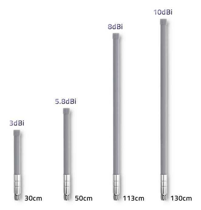 EAN 5901878570266 - Qoltec 57026 antena para red Antena omnidireccional Clase N 10 dBi imagen 5
