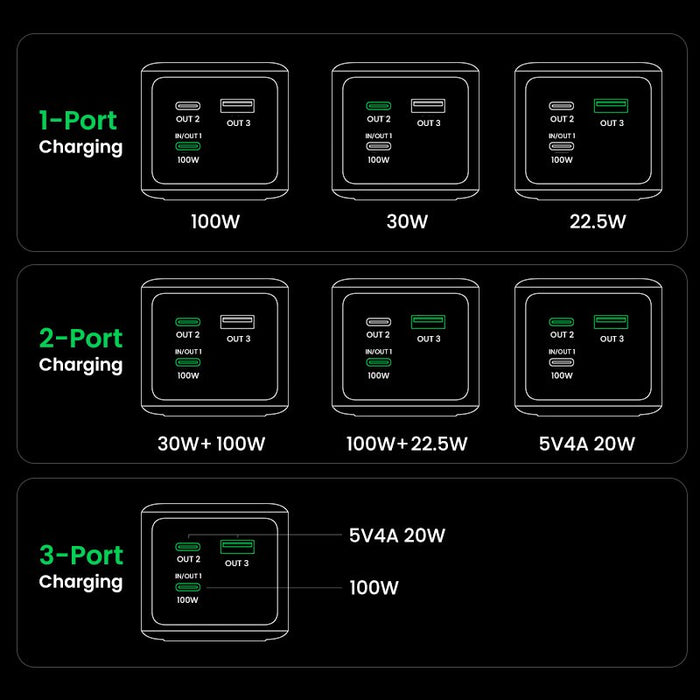 EAN 6941876242924 - Ugreen 20000mAh 130W Fast Charging Powerbank Litio Gris imagen 6