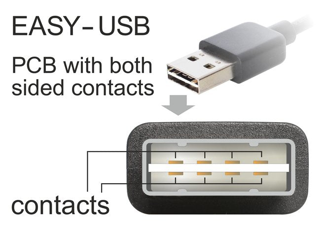 EAN 4043619833788 - DeLOCK 1m USB 2.0 A - miniUSB m/m cable USB USB A Mini-USB A Negro imagen 3