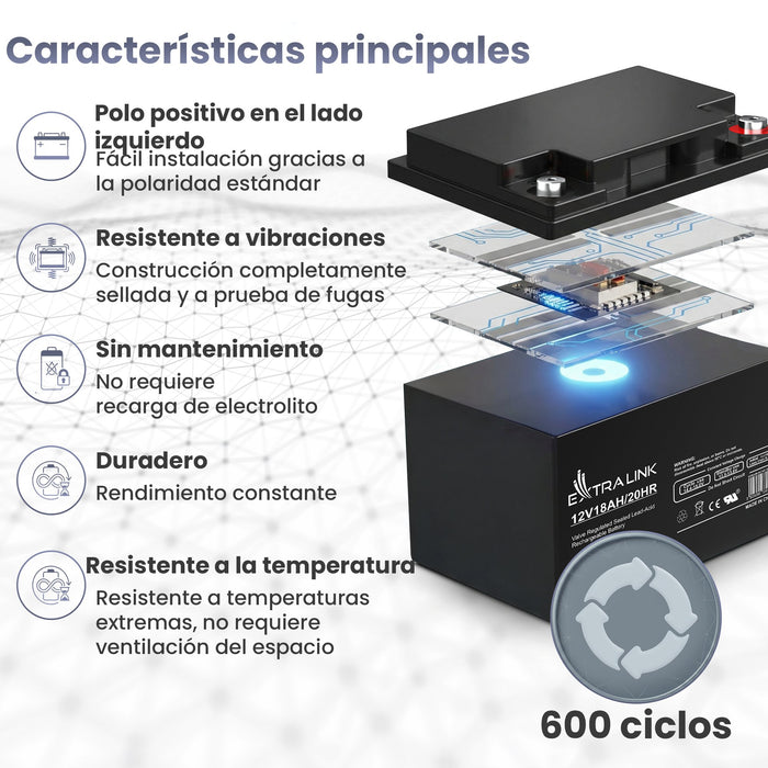 EAN 5902560366334 - Extralink AKUMULATOR BATTERY ACCUMULATOR AGM 12V 18AH - Batterie - 18.000 mAh Sealed Lead Acid (VRLA) 13, imagen 34