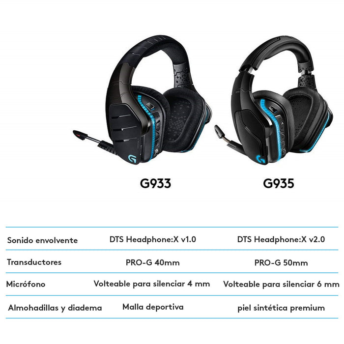 EAN 5099206081918 - Logitech G 981-000744 auricular y casco Auriculares Inalámbrico Diadema Juego Negro, Azul imagen 18
