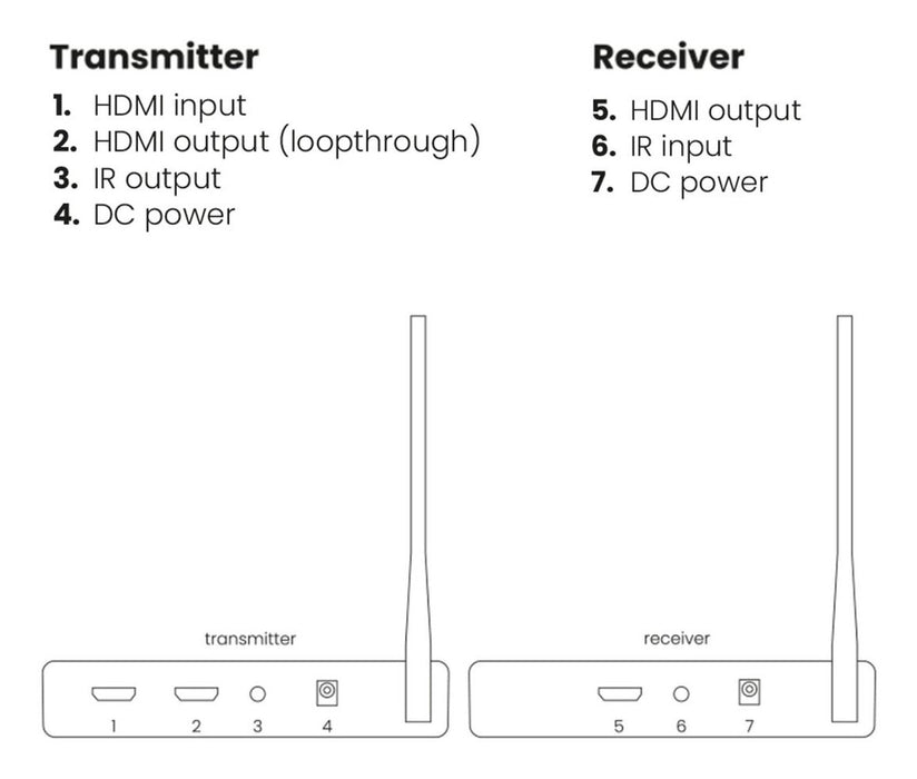EAN 8718164534980 - Marmitek TV Anywhere Wireless HD 2 Transmisor y receptor de señales AV Negro imagen 6