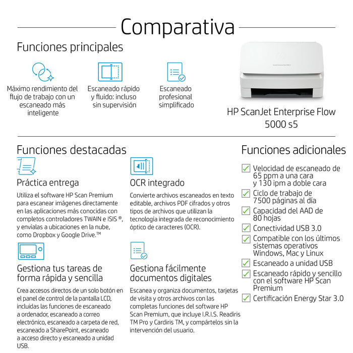 EAN 0193905029969 - HP ScanJet Enterprise Flow 5000 s5 Escáner alimentado con hojas 600 x 600 DPI A4 Blanco imagen 3