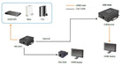 EAN 4015867145319 - LevelOne HVE-9000 extensor audio/video Receptor AV Gris imagen 6