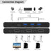 EAN 5715063688250 - Microconnect MC-DP-KVM202K no categorizado imagen 2