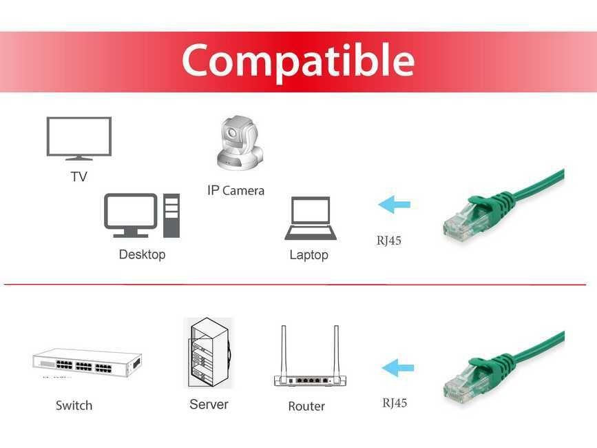 EAN 4015867172544 - Equip 625448 cable de red Verde 15 m Cat6 U/UTP (UTP) imagen 3