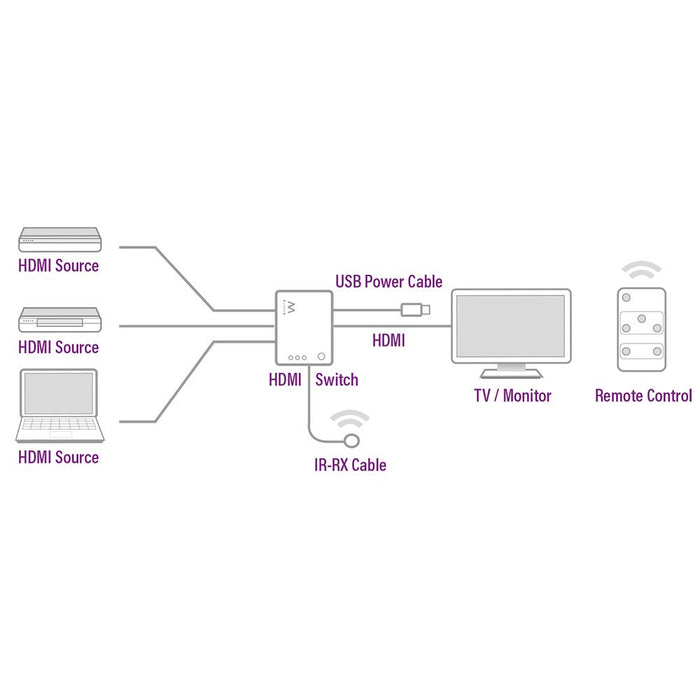 EAN 8054392618710 - Ewent EW3730 interruptor de video HDMI imagen 5