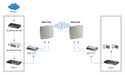 EAN 4015867164907 - LevelOne WAN-9180 antena para red Clase N imagen 5