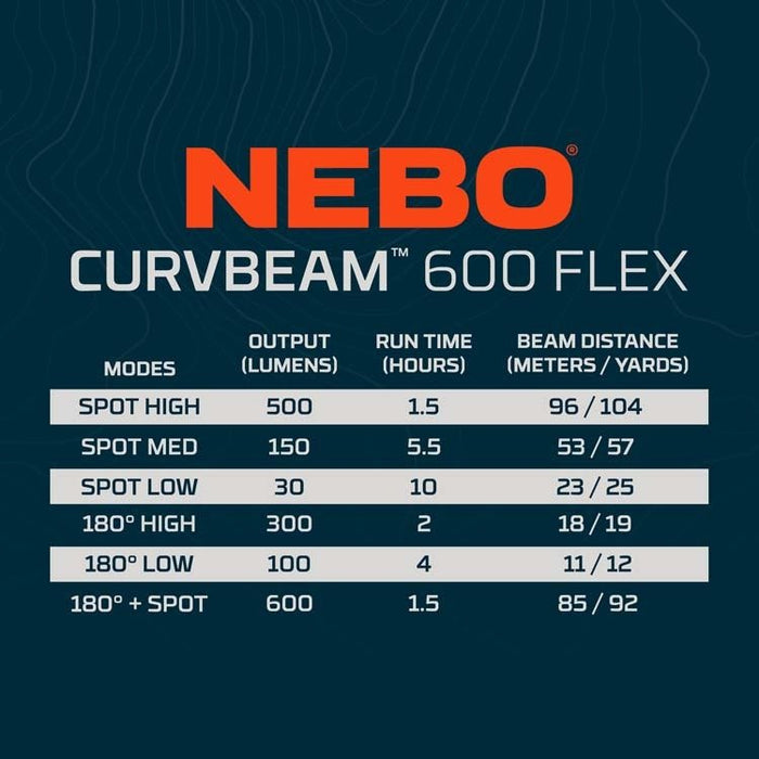 EAN 5060945231926 - NEBO NEB-HLP-0021-G linterna Multicolor Linterna con cinta para cabeza COB LED imagen 6
