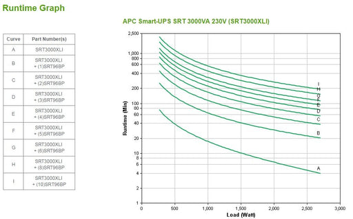 EAN 0731304317678 - APC SRT3000XLI sistema de alimentación ininterrumpida (UPS) Doble conversión (en línea) 3 kVA 2700 W 10 s imagen 2