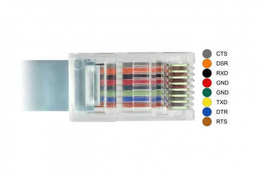 EAN 4043619898930 - DeLOCK 89893 cable de serie Gris 1 m USB 2.0 Type-C RJ45 imagen 2