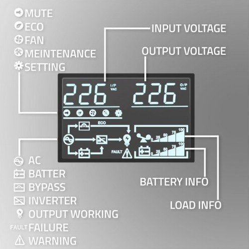 EAN 5901878522814 - Qoltec 52281 sistema de alimentación ininterrumpida (UPS) Doble conversión (en línea) 2 kVA 2000 W 3 sali imagen 7
