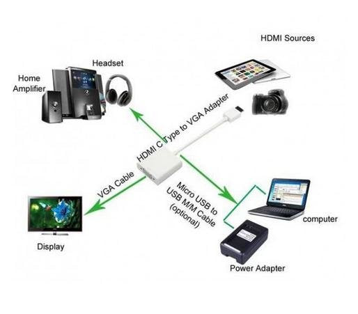 EAN 8057685302938 - Techly IDATA HDMI-VGA5 adaptador de cable de vídeo VGA (D-Sub) HDMI tipo D (Micro) Negro imagen 3