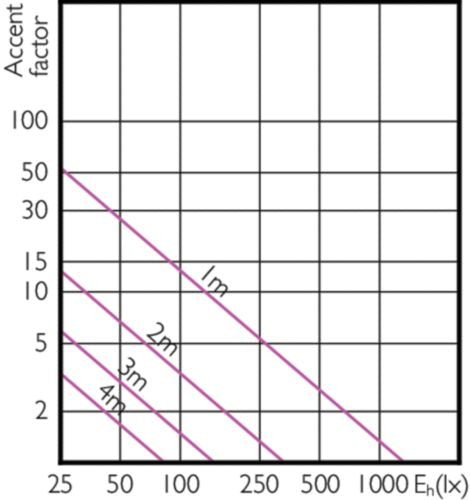 EAN 8718696738870 - Philips Master LED ExpertColor lámpara LED Blanco frío 4000 K 6,5 W GU5.3 imagen 5