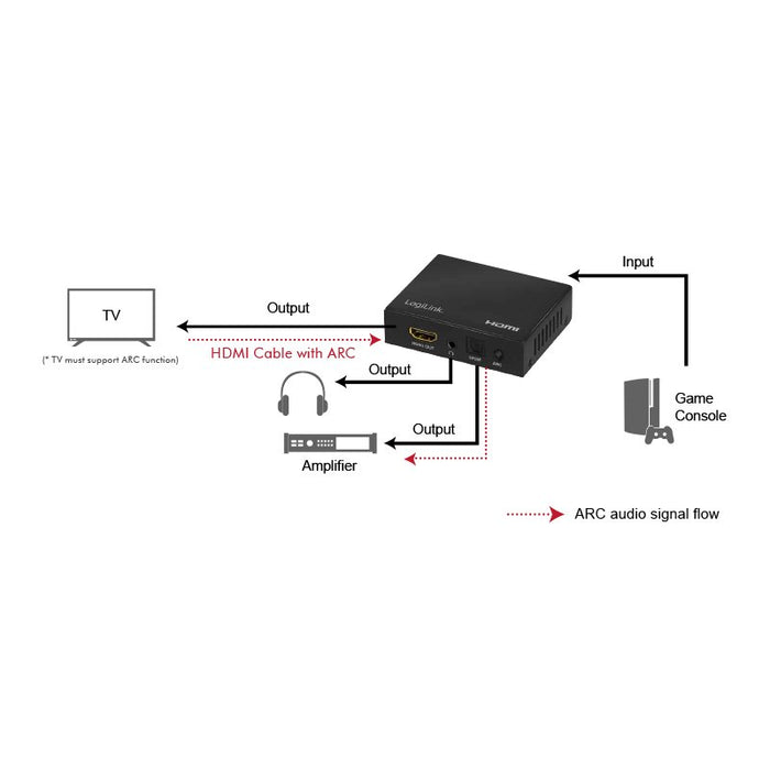 EAN 4052792062533 - LogiLink HD0055 convertidor de audio Negro imagen 6