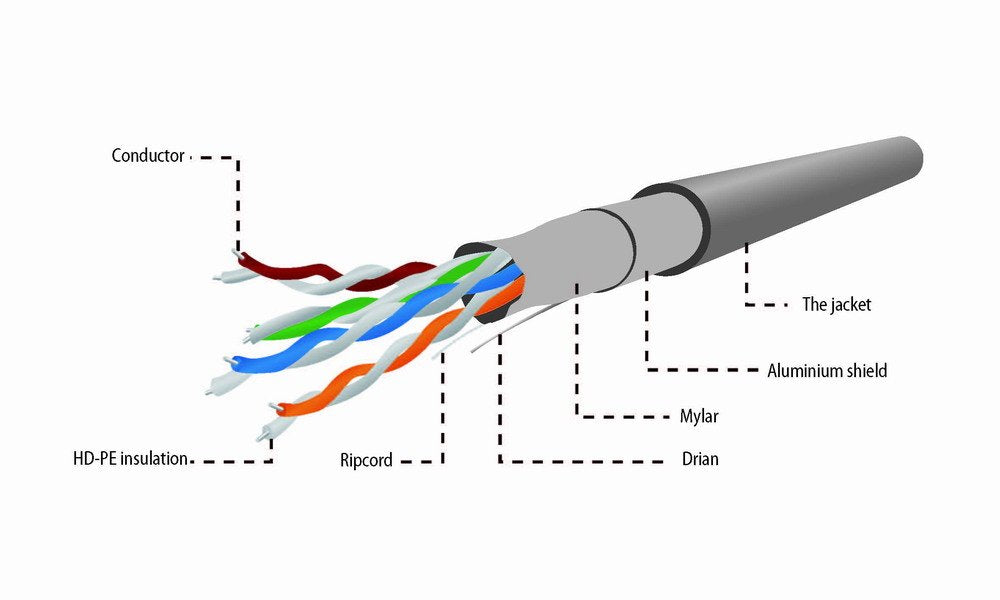 EAN 8716309016506 - Gembird 305m Cat5e FTP cable de red Gris F/UTP (FTP) imagen 4