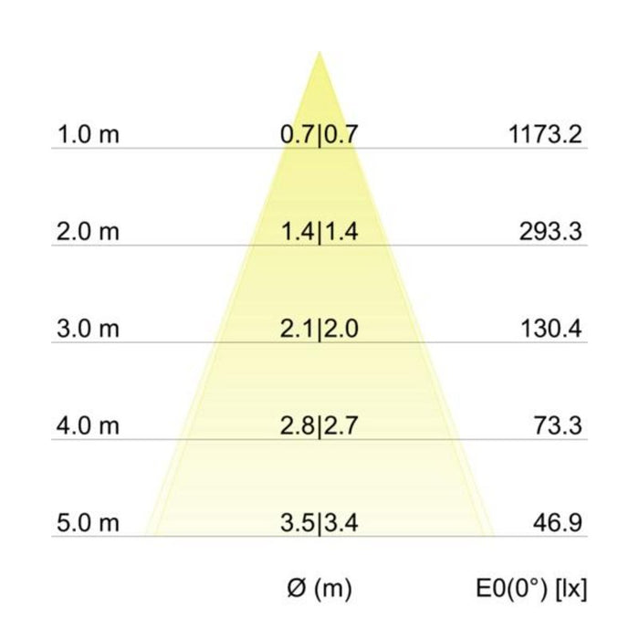 EAN 4251433916901 - Brumberg 39375423 iluminación de techo imagen 4