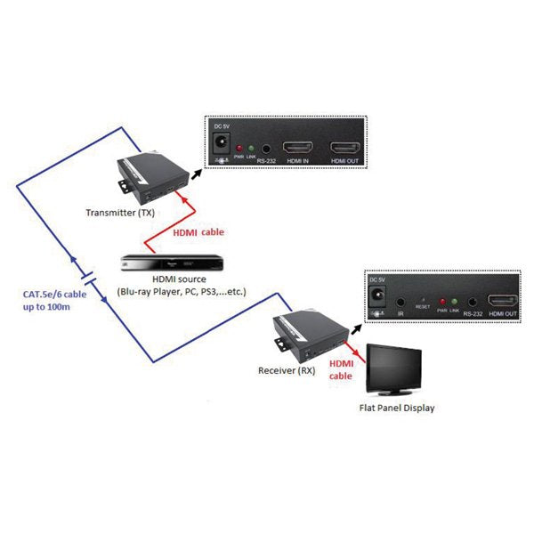 EAN 7611990123735 - ROLINE HDMI Extender over Twisted Pair, Cat.5/6, chainable 100 m imagen 4