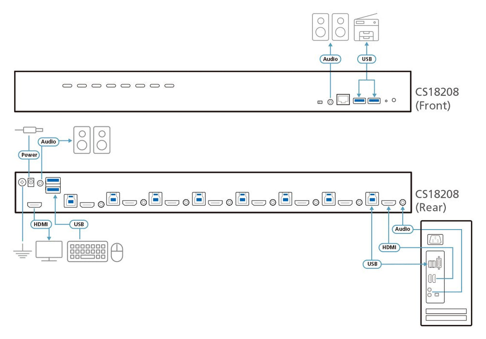 EAN 4710469340697 - ATEN CS18208-AT-G interruptor KVM Negro imagen 4