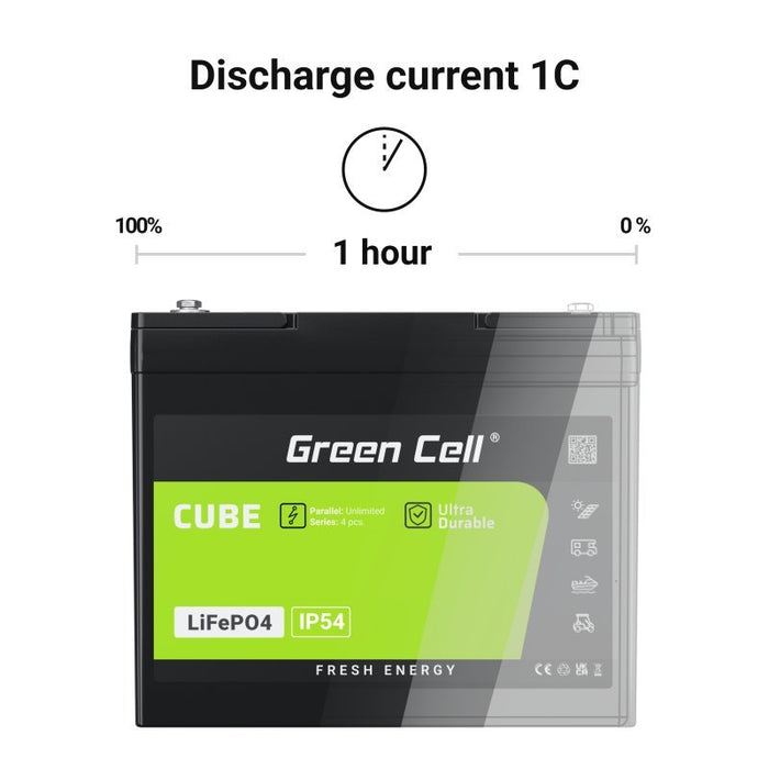 EAN 5904326374829 - Green Cell Žalias Cell CUBE LiFePO4 125Ah 12,8V 1600Wh liio geležies fosfato baterija kemperiui, sauls en imagen 7