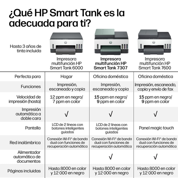 EAN 0198990765297 - HP Smart Tank 7307 All-in-One Inyección de tinta térmica A4 4800 x 1200 DPI 15 ppm Wifi imagen 13