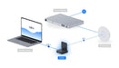 EAN 0810177164630 - Ubiquiti AirWire WLAN 5800 Mbit/s imagen 14