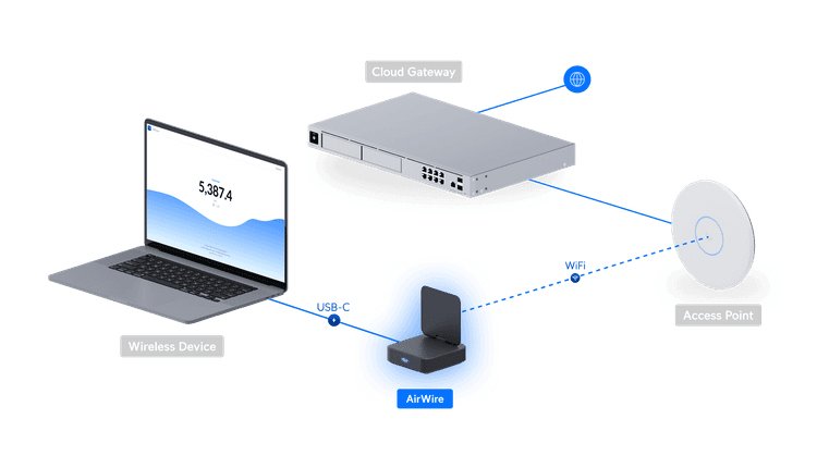EAN 0810177164630 - Ubiquiti AirWire WLAN 5800 Mbit/s imagen 14