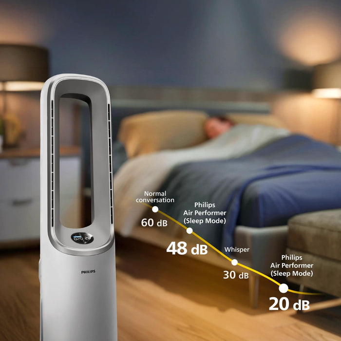 EAN 8720389019395 - Philips AMF765/10 purificador de aire 70 m² 47 dB 40 W Blanco, Gris imagen 6