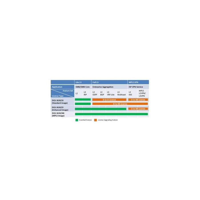 D-Link License Upgrade From Standard Si To Mpls Mi Upgrade License For Dgs-3630-52tc Si