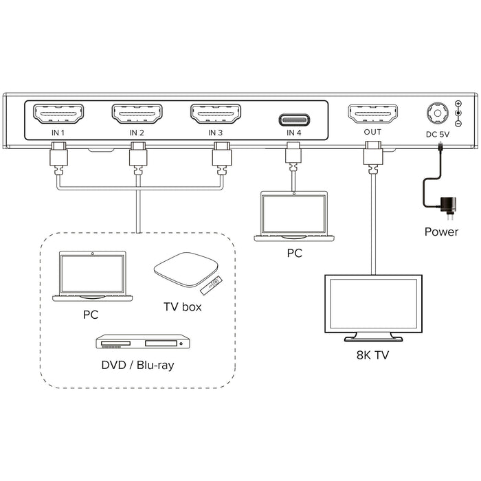 EAN 4043718344253 - InLine 57885B interruptor de video HDMI imagen 3