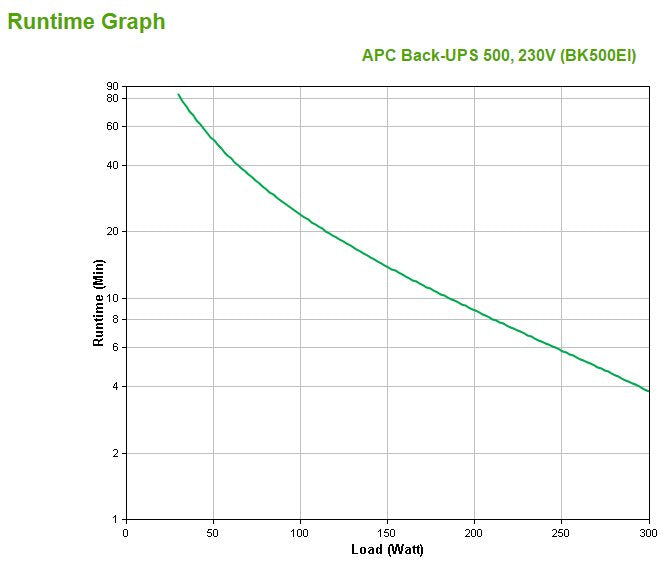 EAN 0731304016359 - APC Back-UPS sistema de alimentación ininterrumpida (UPS) En espera (Fuera de línea) o Standby (Offline)  imagen 4