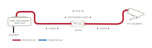 EAN 0892314002296 - Veracity OUTREACH Max Transmisor de red Azul imagen 2