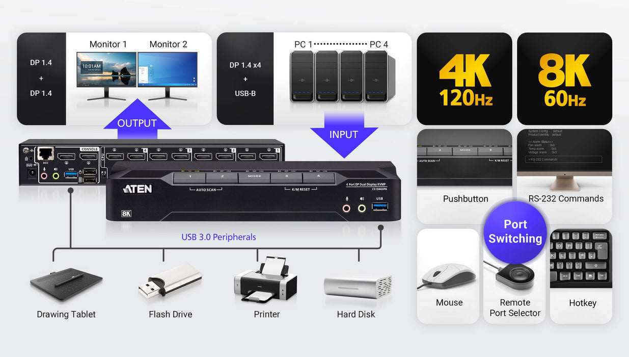 EAN 4711581520554 - ATEN CS1944DPA-AT-G interruptor KVM Negro imagen 5