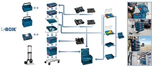 EAN 3165140767576 - Bosch ‎1600A001RX Azul imagen 7
