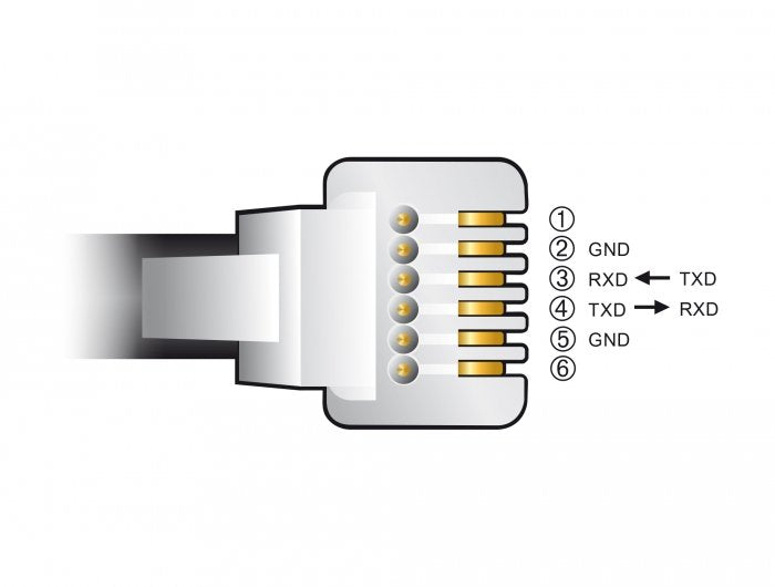 EAN 4043619667369 - DeLOCK 66736 cambiador de género para cable RJ-12 USB 2.0 Type-A Negro imagen 3