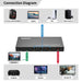 EAN 5715063739662 - Microconnect MC-USBCHDMISWITCH0401-8K no categorizado imagen 6