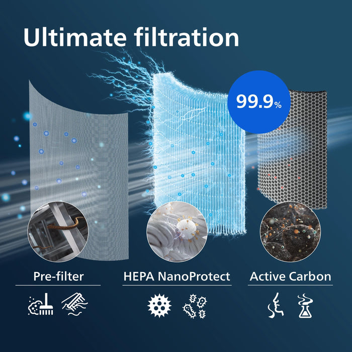 EAN 8720389004520 - Philips FY1700/30 accesorio para purificador de aire Filtro para purificador de aire imagen 3