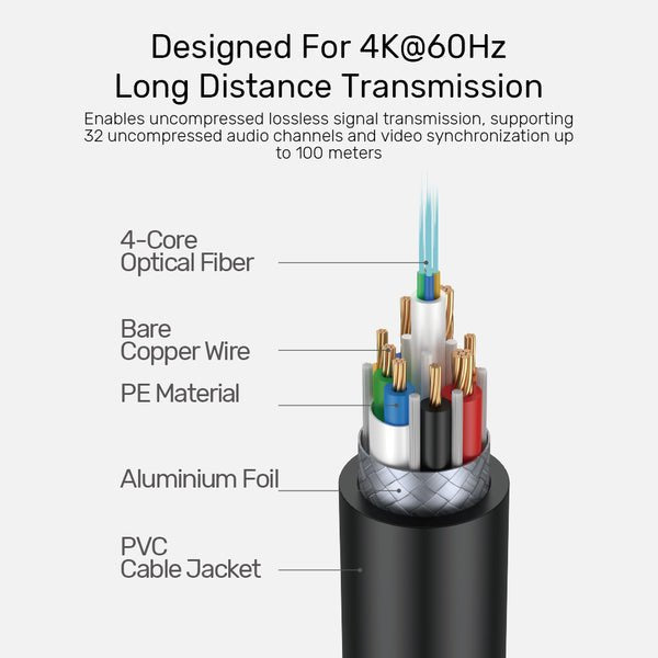 EAN 4894160057822 - UNITEK Fiber Optic 4K 15M cable HDMI 2 x HDMI Type A (Standard) HDMI tipo A (Estándar) Gris imagen 6