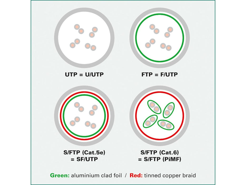 EAN 7630049638389 - ROLINE 21.15.4360-100 cable de red Blanco 0,5 m Cat6a S/FTP (S-STP) imagen 2