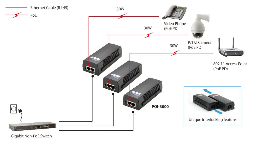 EAN 4015867158111 - LevelOne POI-3000 adaptador e inyector de PoE Gigabit Ethernet imagen 9