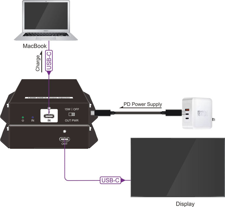 EAN 5715063262054 - Vivolink VLUSBCPOWER procesador de control imagen 4