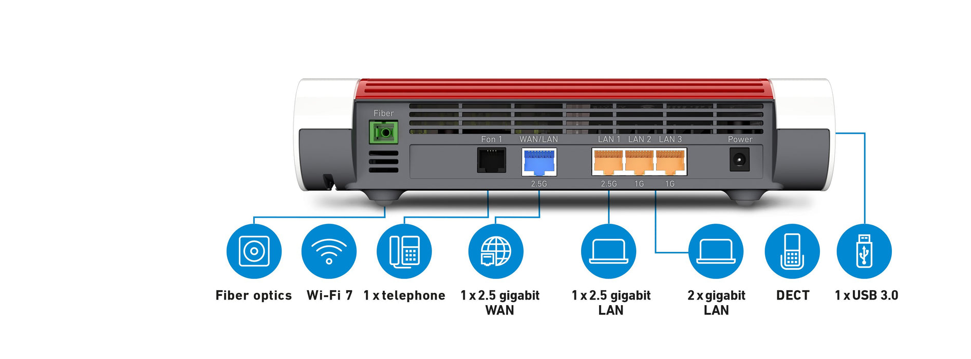 EAN 4023125031465 - Box FRTZ! 5690 International router inalámbrico 2.5 Gigabit Ethernet Doble banda (2,4 GHz / 5 GHz) Rojo,  imagen 2