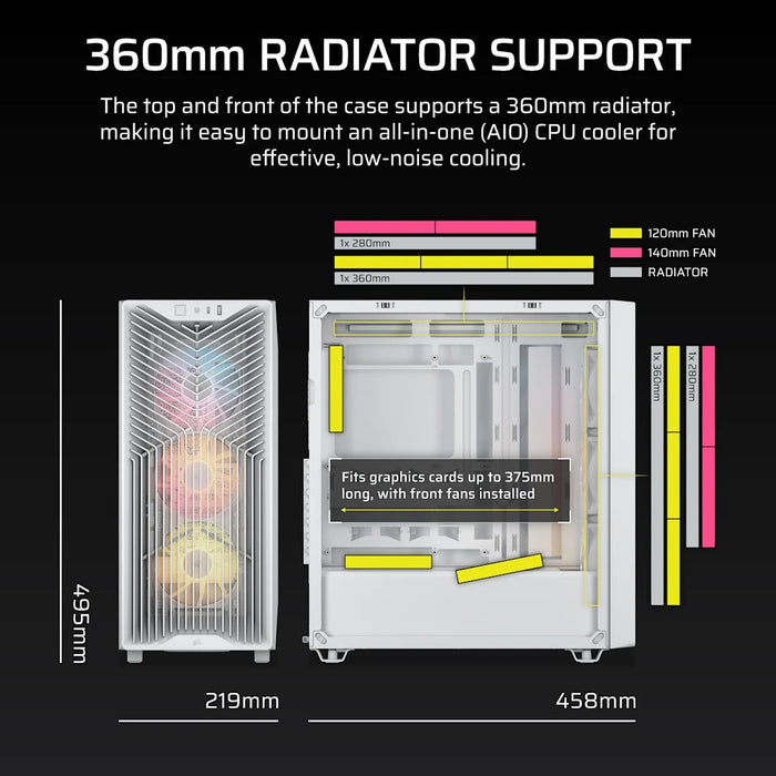 EAN 840440419679 - Corsair Midi Tower 3200D RS ARGB PC Case Blanco imagen 3
